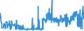 KN 39123920 /Exporte /Einheit = Preise (Euro/Tonne) /Partnerland: Rumaenien /Meldeland: Eur27_2020 /39123920:Hydroxypropylcellulose in PrimÃ¤rformen