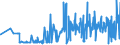 KN 39123920 /Exporte /Einheit = Preise (Euro/Tonne) /Partnerland: Ukraine /Meldeland: Eur27_2020 /39123920:Hydroxypropylcellulose in PrimÃ¤rformen