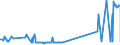 KN 39123920 /Exporte /Einheit = Preise (Euro/Tonne) /Partnerland: Georgien /Meldeland: Eur27_2020 /39123920:Hydroxypropylcellulose in PrimÃ¤rformen
