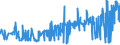 KN 39123920 /Exporte /Einheit = Preise (Euro/Tonne) /Partnerland: Marokko /Meldeland: Eur27_2020 /39123920:Hydroxypropylcellulose in PrimÃ¤rformen