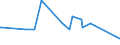 KN 39123920 /Exporte /Einheit = Preise (Euro/Tonne) /Partnerland: Sudan /Meldeland: Eur27_2020 /39123920:Hydroxypropylcellulose in PrimÃ¤rformen