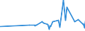 KN 39123920 /Exporte /Einheit = Preise (Euro/Tonne) /Partnerland: Angola /Meldeland: Eur27_2020 /39123920:Hydroxypropylcellulose in PrimÃ¤rformen