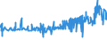 KN 39123920 /Exporte /Einheit = Preise (Euro/Tonne) /Partnerland: Suedafrika /Meldeland: Eur27_2020 /39123920:Hydroxypropylcellulose in PrimÃ¤rformen