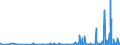 KN 39123920 /Exporte /Einheit = Preise (Euro/Tonne) /Partnerland: Usa /Meldeland: Eur27_2020 /39123920:Hydroxypropylcellulose in PrimÃ¤rformen