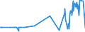 KN 39123920 /Exporte /Einheit = Preise (Euro/Tonne) /Partnerland: Kanada /Meldeland: Eur27_2020 /39123920:Hydroxypropylcellulose in PrimÃ¤rformen