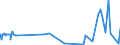 KN 39123920 /Exporte /Einheit = Preise (Euro/Tonne) /Partnerland: Mexiko /Meldeland: Eur27_2020 /39123920:Hydroxypropylcellulose in PrimÃ¤rformen