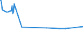 KN 39123920 /Exporte /Einheit = Preise (Euro/Tonne) /Partnerland: Kuba /Meldeland: Eur27_2020 /39123920:Hydroxypropylcellulose in PrimÃ¤rformen