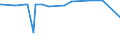 KN 39123920 /Exporte /Einheit = Preise (Euro/Tonne) /Partnerland: Dominikan.r. /Meldeland: Eur27_2020 /39123920:Hydroxypropylcellulose in PrimÃ¤rformen