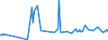 KN 39123920 /Exporte /Einheit = Preise (Euro/Tonne) /Partnerland: Kolumbien /Meldeland: Eur27_2020 /39123920:Hydroxypropylcellulose in PrimÃ¤rformen