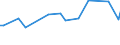 KN 39123920 /Exporte /Einheit = Preise (Euro/Tonne) /Partnerland: Ecuador /Meldeland: Eur27_2020 /39123920:Hydroxypropylcellulose in PrimÃ¤rformen
