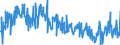 KN 39123985 /Exporte /Einheit = Preise (Euro/Tonne) /Partnerland: Irland /Meldeland: Eur27_2020 /39123985:Celluloseether in Primärformen (Ausg. Hydroxypropylcellulose Sowie Carboxymethylcellulose und Ihre Salze)