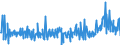 KN 39123985 /Exporte /Einheit = Preise (Euro/Tonne) /Partnerland: Daenemark /Meldeland: Eur27_2020 /39123985:Celluloseether in Primärformen (Ausg. Hydroxypropylcellulose Sowie Carboxymethylcellulose und Ihre Salze)