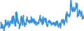 CN 39123985 /Exports /Unit = Prices (Euro/ton) /Partner: Spain /Reporter: Eur27_2020 /39123985:Cellulose Ethers in Primary Forms (Excl. Carboxymethylcellulose and its Salts and Hydroxypropylcellulose)