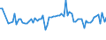 CN 39123985 /Exports /Unit = Prices (Euro/ton) /Partner: United Kingdom(Northern Ireland) /Reporter: Eur27_2020 /39123985:Cellulose Ethers in Primary Forms (Excl. Carboxymethylcellulose and its Salts and Hydroxypropylcellulose)
