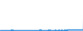 CN 39123985 /Exports /Unit = Prices (Euro/ton) /Partner: Belgium /Reporter: Eur27_2020 /39123985:Cellulose Ethers in Primary Forms (Excl. Carboxymethylcellulose and its Salts and Hydroxypropylcellulose)