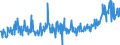 CN 39123985 /Exports /Unit = Prices (Euro/ton) /Partner: Austria /Reporter: Eur27_2020 /39123985:Cellulose Ethers in Primary Forms (Excl. Carboxymethylcellulose and its Salts and Hydroxypropylcellulose)