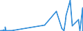 CN 39123985 /Exports /Unit = Prices (Euro/ton) /Partner: Andorra /Reporter: Eur27_2020 /39123985:Cellulose Ethers in Primary Forms (Excl. Carboxymethylcellulose and its Salts and Hydroxypropylcellulose)
