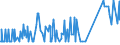 CN 39123985 /Exports /Unit = Prices (Euro/ton) /Partner: San Marino /Reporter: Eur27_2020 /39123985:Cellulose Ethers in Primary Forms (Excl. Carboxymethylcellulose and its Salts and Hydroxypropylcellulose)