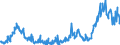 CN 39123985 /Exports /Unit = Prices (Euro/ton) /Partner: Turkey /Reporter: Eur27_2020 /39123985:Cellulose Ethers in Primary Forms (Excl. Carboxymethylcellulose and its Salts and Hydroxypropylcellulose)
