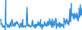 CN 39123985 /Exports /Unit = Prices (Euro/ton) /Partner: Hungary /Reporter: Eur27_2020 /39123985:Cellulose Ethers in Primary Forms (Excl. Carboxymethylcellulose and its Salts and Hydroxypropylcellulose)