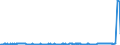 CN 39123985 /Exports /Unit = Prices (Euro/ton) /Partner: Belarus /Reporter: Eur27_2020 /39123985:Cellulose Ethers in Primary Forms (Excl. Carboxymethylcellulose and its Salts and Hydroxypropylcellulose)