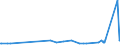 CN 39123985 /Exports /Unit = Prices (Euro/ton) /Partner: Turkmenistan /Reporter: Eur27_2020 /39123985:Cellulose Ethers in Primary Forms (Excl. Carboxymethylcellulose and its Salts and Hydroxypropylcellulose)