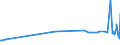 CN 39123985 /Exports /Unit = Prices (Euro/ton) /Partner: Kyrghistan /Reporter: Eur27_2020 /39123985:Cellulose Ethers in Primary Forms (Excl. Carboxymethylcellulose and its Salts and Hydroxypropylcellulose)