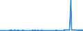 CN 39123985 /Exports /Unit = Prices (Euro/ton) /Partner: Kosovo /Reporter: Eur27_2020 /39123985:Cellulose Ethers in Primary Forms (Excl. Carboxymethylcellulose and its Salts and Hydroxypropylcellulose)