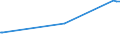 CN 39123985 /Exports /Unit = Prices (Euro/ton) /Partner: Montenegro /Reporter: Eur27_2020 /39123985:Cellulose Ethers in Primary Forms (Excl. Carboxymethylcellulose and its Salts and Hydroxypropylcellulose)