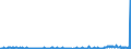 CN 39123985 /Exports /Unit = Prices (Euro/ton) /Partner: Morocco /Reporter: Eur27_2020 /39123985:Cellulose Ethers in Primary Forms (Excl. Carboxymethylcellulose and its Salts and Hydroxypropylcellulose)