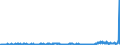 CN 39123985 /Exports /Unit = Prices (Euro/ton) /Partner: Egypt /Reporter: Eur27_2020 /39123985:Cellulose Ethers in Primary Forms (Excl. Carboxymethylcellulose and its Salts and Hydroxypropylcellulose)
