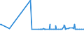 CN 39123985 /Exports /Unit = Prices (Euro/ton) /Partner: Burkina Faso /Reporter: Eur27_2020 /39123985:Cellulose Ethers in Primary Forms (Excl. Carboxymethylcellulose and its Salts and Hydroxypropylcellulose)
