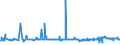 CN 39123985 /Exports /Unit = Prices (Euro/ton) /Partner: Senegal /Reporter: Eur27_2020 /39123985:Cellulose Ethers in Primary Forms (Excl. Carboxymethylcellulose and its Salts and Hydroxypropylcellulose)