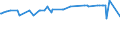 CN 39123985 /Exports /Unit = Prices (Euro/ton) /Partner: Guinea Biss. /Reporter: Eur27_2020 /39123985:Cellulose Ethers in Primary Forms (Excl. Carboxymethylcellulose and its Salts and Hydroxypropylcellulose)