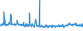 CN 39123985 /Exports /Unit = Prices (Euro/ton) /Partner: Cameroon /Reporter: Eur27_2020 /39123985:Cellulose Ethers in Primary Forms (Excl. Carboxymethylcellulose and its Salts and Hydroxypropylcellulose)