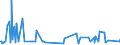 CN 39123985 /Exports /Unit = Prices (Euro/ton) /Partner: Congo (Dem. Rep.) /Reporter: Eur27_2020 /39123985:Cellulose Ethers in Primary Forms (Excl. Carboxymethylcellulose and its Salts and Hydroxypropylcellulose)