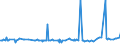 CN 39123985 /Exports /Unit = Prices (Euro/ton) /Partner: Ethiopia /Reporter: Eur27_2020 /39123985:Cellulose Ethers in Primary Forms (Excl. Carboxymethylcellulose and its Salts and Hydroxypropylcellulose)