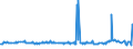 CN 39123985 /Exports /Unit = Prices (Euro/ton) /Partner: Uganda /Reporter: Eur27_2020 /39123985:Cellulose Ethers in Primary Forms (Excl. Carboxymethylcellulose and its Salts and Hydroxypropylcellulose)