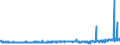 CN 39129010 /Exports /Unit = Prices (Euro/ton) /Partner: United Kingdom /Reporter: Eur27_2020 /39129010:Cellulose Esters, in Primary Forms