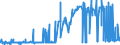 CN 39129010 /Exports /Unit = Prices (Euro/ton) /Partner: Greece /Reporter: Eur27_2020 /39129010:Cellulose Esters, in Primary Forms