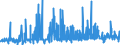CN 39129010 /Exports /Unit = Prices (Euro/ton) /Partner: Portugal /Reporter: Eur27_2020 /39129010:Cellulose Esters, in Primary Forms