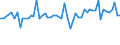 CN 39129010 /Exports /Unit = Prices (Euro/ton) /Partner: United Kingdom(Northern Ireland) /Reporter: Eur27_2020 /39129010:Cellulose Esters, in Primary Forms
