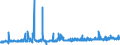 CN 39129010 /Exports /Unit = Prices (Euro/ton) /Partner: Belgium /Reporter: Eur27_2020 /39129010:Cellulose Esters, in Primary Forms