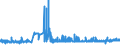 CN 39129010 /Exports /Unit = Prices (Euro/ton) /Partner: Sweden /Reporter: Eur27_2020 /39129010:Cellulose Esters, in Primary Forms