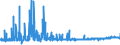 CN 39129010 /Exports /Unit = Prices (Euro/ton) /Partner: Austria /Reporter: Eur27_2020 /39129010:Cellulose Esters, in Primary Forms