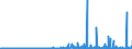 CN 39129010 /Exports /Unit = Prices (Euro/ton) /Partner: Switzerland /Reporter: Eur27_2020 /39129010:Cellulose Esters, in Primary Forms