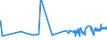 CN 39129010 /Exports /Unit = Prices (Euro/ton) /Partner: Malta /Reporter: Eur27_2020 /39129010:Cellulose Esters, in Primary Forms