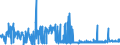 CN 39129010 /Exports /Unit = Prices (Euro/ton) /Partner: Turkey /Reporter: Eur27_2020 /39129010:Cellulose Esters, in Primary Forms