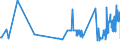 CN 39129010 /Exports /Unit = Prices (Euro/ton) /Partner: Latvia /Reporter: Eur27_2020 /39129010:Cellulose Esters, in Primary Forms