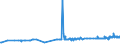 CN 39129010 /Exports /Unit = Prices (Euro/ton) /Partner: Lithuania /Reporter: Eur27_2020 /39129010:Cellulose Esters, in Primary Forms